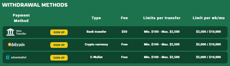 Fair Go Casino withdrawal methods