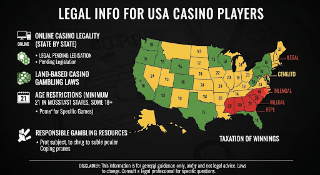 Legal Info for USA Casino Players