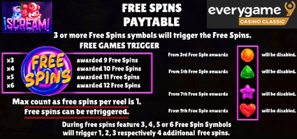 Free Spins Bonus on iScream online slot game
