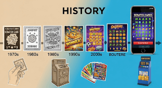 History of Scratch Cards